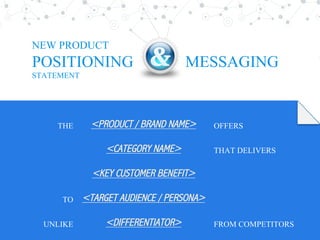 “
THE <PRODUCT / BRAND NAME> OFFERS
<CATEGORY NAME> THAT DELIVERS
<KEY CUSTOMER BENEFIT>
TO <TARGET AUDIENCE / PERSONA>
UNLIKE <DIFFERENTIATOR> FROM COMPETITORS
NEW PRODUCT
POSITIONING MESSAGING
STATEMENT
 