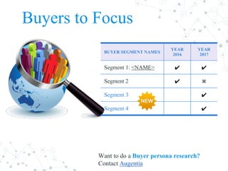 Buyers to Focus
Want to do a Buyer persona research?
Contact Augentia
BUYER SEGMENT NAMES
YEAR
2016
YEAR
2017
Segment 1: <NAME> ✔ ✔
Segment 2 ✔ ✖
Segment 3 ✔
Segment 4 ✔
 