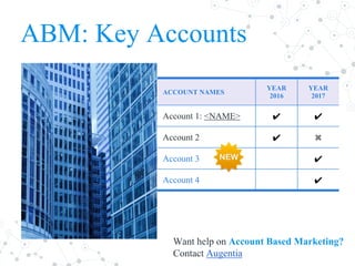 ABM: Key Accounts
Want help on Account Based Marketing?
Contact Augentia
ACCOUNT NAMES
YEAR
2016
YEAR
2017
Account 1: <NAME> ✔ ✔
Account 2 ✔ ✖
Account 3 ✔
Account 4 ✔
 