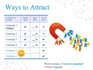 Ways to Attract
Want to create a Custom Campaign?
Contact Augentia
CAMPAIGN
NAMES
YEAR
2016
2016
ROI
YEAR
2017
Campaign 1:
<Name>
✔ ___% ✖
Campaign 2 ✔ ___% ✖
Campaign 3 ✔ ___% ✔
Campaign 4 ✔ ___% ✔
Campaign 5 ✔
Campaign 6 ✔
 