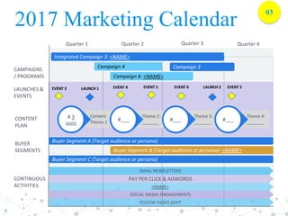 2017 Marketing Calendar
YELLOW	PAGES	ADVT
SOCIAL	MEDIA	ENGAGEMENTS
<NAME>
PAY	PER	CLICK	&	ADWORDS
EMAIL	NEWSLETTERS
LAUNCH	1EVENT	3
CAMPAIGNS	
/	PROGRAMS
Buyer	Segment	B	(Target	audience	or	persona):	<NAME>
Buyer	Segment	A	(Target	audience	or	persona)
Quarter	1 Quarter	2 Quarter	3 Quarter	4
LAUNCHES	&	
EVENTS
BUYER	
SEGMENTS
CONTINUOUS	
ACTIVITIES
EVENT	4 EVENT	5 EVENT	6 LAUNCH	2 EVENT	5
Integrated	Campaign	3:	<NAME>
Campaign	4
Campaign	6:	<NAME>
Buyer	Segment	C	(Target	audience	or	persona)
03
CONTENT	
PLAN
Theme	4:	
_______
Theme	3:	
_______
Theme	2:	
_______
Content	
Theme	1 #___ #___#	3	
assets
#___
Campaign	3
 