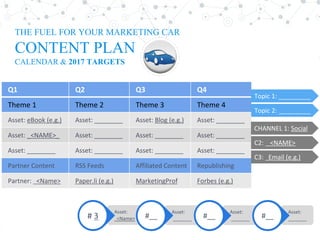“
THE FUEL FOR YOUR MARKETING CAR
CONTENT PLAN
CALENDAR & 2017 TARGETS
Q1 Q2 Q3 Q4
Theme	1 Theme	2 Theme	3 Theme	4
Asset:	eBook	(e.g.) Asset:	________ Asset:	Blog	(e.g.) Asset:	________
Asset:	_<NAME>_ Asset:	________ Asset:	________ Asset:	________
Asset:	________ Asset:	________ Asset:	________ Asset:	________
Partner	Content RSS	Feeds Affiliated	Content Republishing
Partner:	 <Name>	 Paper.li (e.g.) MarketingProf Forbes	(e.g.)
CHANNEL	1:	Social
C2:	 <NAME>			
C3:	 Email	(e.g.)
Topic	1:	_________
Topic	2:	_________
Asset:	
_______
Asset:
_______
Asset:
_______
Asset:
<Name>	 #__ #__#	3 #__
 