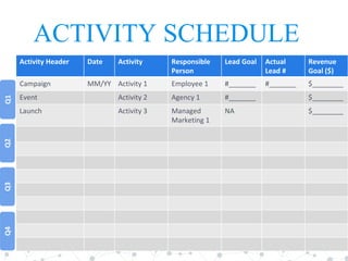 ACTIVITY SCHEDULE
Q4Q3Q2Q1
Activity	Header Date Activity Responsible	
Person
Lead	Goal Actual	
Lead	#
Revenue	
Goal	($)
Campaign	 MM/YY Activity	1 Employee	1 #_______ #_______ $________
Event Activity 2 Agency 1 #_______ $________
Launch Activity 3 Managed
Marketing 1
NA $________
Events
 