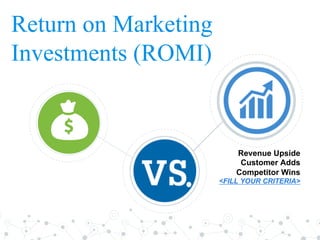 Return on Marketing
Investments (ROMI)
second
last
Revenue Upside
Customer Adds
Competitor Wins
<FILL YOUR CRITERIA>
 