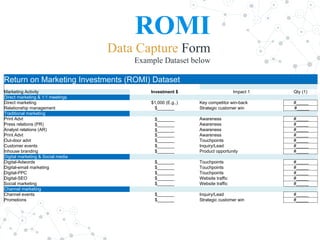 ROMI
Data Capture Form
Example Dataset below
Return on Marketing Investments (ROMI) Dataset
Marketing Activity Investment $ Impact 1 Qty (1)
Direct marketing & 1:1 meetings
Direct marketing $1,000 (E.g.,) Key competitor win-back #_____
Relationship management $_______ Strategic customer win #_____
Traditional marketing
Print Advt $_______ Awareness #_____
Press relations (PR) $_______ Awareness #_____
Analyst relations (AR) $_______ Awareness #_____
Print Advt $_______ Awareness #_____
Out-door advt $_______ Touchpoints #_____
Customer events $_______ Inquiry/Lead #_____
Inhouse branding $_______ Product opportunity #_____
Digital marketing & Social media
Digital-Adwords $_______ Touchpoints #_____
Digital-email marketing $_______ Touchpoints #_____
Digital-PPC $_______ Touchpoints #_____
Digital-SEO $_______ Website traffic #_____
Social marketing $_______ Website traffic #_____
Channel marketing
Channel events $_______ Inquiry/Lead #_____
Promotions $_______ Strategic customer win #_____
 