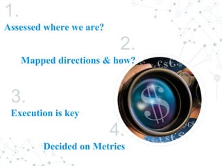 1.
Assessed where we are?
2.
Mapped directions & how?
3.
Execution is key
4.
Decided on Metrics
 