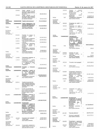 434.582 GACETA OFICIAL DE LA REPÚBLICA BOLIVARIANA DE VENEZUELA	 Martes 21 de marzo de 2017
 