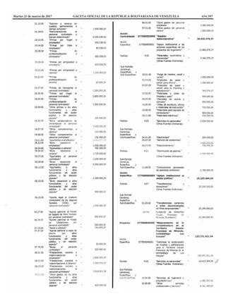 Martes 21 de marzo de 2017		 GACETA OFICIAL DE LA REPÚBLICA BOLIVARIANA DE VENEZUELA		 434.597
 