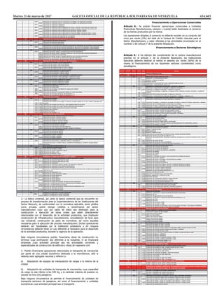 28140 Fabricación de cojinetes, engranajes, trenes de engranajes y piezas de transmisión
2815 Fabricación de hornos, hogueras y quemadores
28150 Fabricación de hornos, hogueras y quemadores
2816 Fabricación de equipo de elevación y manipulación
2816 28161 Fabricación de ascensores, escaleras mecánicas y pasillos rodantes
2816 28162 Fabricación de equipo de elevación y manipulación n.c.p.
2817 Fabricación de maquinaria y equipo de oficina, excepto computadores y equipo periférico
28170 Fabricación de maquinaria y equipo de oficina, excepto computadores y equipo periférico
2818 Fabricación de herramientas de mano motorizadas
28180 Fabricación de herramientas de mano motorizadas
2819 Fabricación de otros tipos de maquinaria de uso general
28190 Fabricación de otros tipos de maquinaria de uso general
282 Fabricación de maquinaria de uso especial
2821 Fabricación de maquinaria agropecuaria y forestal
28210 Fabricación de maquinaria agropecuaria y forestal
2822 Fabricación de maquinaria para la conformación de metales y de máquinas herramienta
28220 Fabricación de maquinaria para la conformación de metales y de máquinas herramienta
2823 Fabricación de maquinaria metalúrgica
28230 Fabricación de maquinaria metalúrgica
2824 Fabricación de maquinaria para la explotación de minas y canteras y para obras de construcción
28240 Fabricación de maquinaria para la explotación de minas y canteras y para obras de construcción
2825 Fabricación de maquinaria para la elaboración de alimentos, bebidas y tabaco
28250 Fabricación de maquinaria para la elaboración de alimentos, bebidas y tabaco
2826 Fabricación de maquinaria para la elaboración de productos textiles, prendas de vestir y cueros
28260 Fabricación de maquinaria para la elaboración de productos textiles, prendas de vestir y cueros
2829 Fabricación de otros tipos de maquinaria de uso especial
28290 Fabricación de otros tipos de maquinaria de uso especial
4/5
SECCIÓN DIVISIÓN GRUPO CLASE RAMA TÍTULO
C Industrias Manufactureras
29 Fabricación de vehículos automotores, remolques y semirremolques
291 Fabricación de vehículos automotores
2910 Fabricación de vehículos automotores
29100 Fabricación de vehículos automotores
292 Fabricación de carrocerías para vehículos automotores; fabricación de remolques y semirremolques
2920 Fabricación de carrocerías para vehículos automotores; fabricación de remolques y semirremolques
29200 Fabricación de carrocerías para vehículos automotores; fabricación de remolques y semirremolques
293 Fabricación de partes, piezas y accesorios para vehículos automotores
2930 Fabricación de partes, piezas y accesorios para vehículos automotores
29301 Fabricación de partes, piezas, repuestos mecánicos y de carrocería para vehículos automotores
29302 Fabricación de asientos para automóviles
29303 Fabricación de partes, piezas y repuestos eléctricos para vehículos automotores
29304 Rectificación o recostrucción de motores para vehículos automotores
29309 Fabricación de otras piezas y accesorios para vehículos automotores n.c.p.
30 Fabricación de otros tipos de equipo de transporte
301 Construcción de buques y otras embarcaciones
3011 Construcción de buques y estructuras flotantes
30110 Construcción de buques y estructuras flotantes
3012 Construcción de embarcaciones de recreo y deporte
30120 Construcción de embarcaciones de recreo y deporte
302 Fabricación de locomotoras y material rodante
3020 Fabricación de locomotoras y material rodante
30200 Fabricación de locomotoras y material rodante
303 Fabricación de aeronaves, naves espaciales y maquinaria conexa
3030 Fabricación de aeronaves, naves espaciales y maquinaria conexa
30300 Fabricación de aeronaves, naves espaciales y maquinaria conexa
304 Fabricación de vehículos militares de combate
3040 Fabricación de vehículos militares de combate
30400 Fabricación de vehículos militares de combate
309 Fabricación de equipo de transporte n.c.p.
3091 Fabricación de motocicletas
30910 Fabricación de motocicletas
3092 Fabricación de bicicletas y de sillones de ruedas para inválidos
3092 30921 Fabricación de bicicletas
3092 30922 Fabricación de sillones de ruedas para inválidos y coches para bebes
3099 Fabricación de otros tipos de equipo de transporte n.c.p.
30990 Fabricación de otros tipos de equipo de transporte n.c.p.
31 Fabricación de muebles
3101 Fabricación de muebles
3100 Fabricación de muebles
3100 31001
Fabricación de muebles para el hogar o la vivienda, excepto muebles de cocinas, closets y gabinetes para
los baños
3100 31002 Fabricación de muebles para oficinas y otros establecimientos de servicios
3100 31003 Fabricación de muebles de cocinas, closets y gabinetes para los baños
3100 31004 Fabricación de muebles especiales para locales comerciales
3100 31005 Fabricación de colchones
3100 31006 Acabado de muebles
3100 31009 Fabricación de muebles n.c.p.
32 Otras industrias manufactureras
321 Fabricación de joyas, bisuteria y artículos conexos
3211 Fabricación de joyas y artículos conexos
32110 Fabricación de joyas y artículos conexos
3212 Fabricación de bisutería y artículos conexos
32120 Fabricación de bisutería y artículos conexos
322 Fabricación de instrumentos musicales
3220 Fabricación de instrumentos musicales
32201 Fabricación de instrumentos musicales folklóricos
32202 Fabricación de otros instrumentos musicales, excepto los folklóricos
323 Fabricación de artículos de deporte
3230 Fabricación de artículos de deporte
32300 Fabricación de artículos de deporte
324 Fabricación de juegos y juguetes
3240 Fabricación de juegos y juguetes
32400 Fabricación de juegos y juguetes
325 Fabricación de instrumentos y materiales médicos y odontológicos
3250 Fabricación de instrumentos y materiales médicos y odontológicos
32500
Fabricación de equipo y prótesis médicas, ortopédicas,odontológicas y similares, excepto equipos
electrónicos
329 Otras industrias manufactureras n.c.p.
3290 Otras industrias manufactureras n.c.p.
3290 32901 Fabricación de escobas y cepillos
3290 32902 Fabricación de plumas, boligrafos y lápices
3290 32903 Fabricación de velas y cirios
3290 32904 Fabricación de ataudes y urnas
3290 32909 Otras industrias manufactureras n.c.p.
33 Reparación e instalación de maquinaria y equipo
331 Reparación de productos elaborados de metal, maquinaria y equipo
3311 Reparación de productos elaborados de metal
3311 33110 Reparación de productos elaborados de metal
3312 Reparación de maquinaria
3312 33121 Reparación de maquinaria agrícola, forestal y de explotación maderera
3312 33122 Reparación de maquinaria de la industria manufacturera
3312 33123 Reparación de maquinaria de oficina y de uso comercial
3312 33124
Reparación y mantenimiento de maquinaria para la minería, la construcción, la extracción de petróleo y la
extracción de gas
3312 33129 Reparación de maquinaria n.c.p.
3313 Reparación de equipo electrónico y óptico
3313 33131 Reparación de equipo electrónico
3313 33132 Reparación de equipo óptico
3314 Reparación de equipo eléctrico
33140 Reparación de equipo eléctrico
3315 Reparación de equipo de transporte, excepto vehículos automotores
33151 Reparación y mantenimiento de barcos, embarcaciones de trabajo y paseo
33152 Reparación y mantenimiento de aeronaves
33159 Reparación de equipo de transporte, excepto vehículos automotores n.c.p.
3319 Reparación de otros tipos de equipo
33190 Reparación de otros tipos de equipo
332 Instalación de maquinaria y equipo industriales
3320 Instalación de maquinaria y equipo industriales
33200 Instalación de maquinaria y equipo industriales
5/5

            

         
        
          
        
         
       
         

         



        
          
        



           


 


 



         
         



        

            

         
        
          
        
         
       
         

         



        
          
        



           


 


 



         
         




            

         
        
          
        
         
       
         

         



        
          
        



           


 


 



         
         




            

         
        
          
        
         
       
         

         



        
          
        



           


 


 



         
         






         
         



        



             
          



          
          
           
        

SECCIÓN DIVISIÓN GRUPO CLASE RAMA TÍTULO
C Industrias Manufactureras
10 Elaboración de productos alimenticios
101 Elaboración y conservación de carne
1010 Elaboración y conservación de carne
1010 10101 Beneficio y matanza de ganado
1010 10102 Beneficio de aves
1010 10103 Preparación y conservación de carne y producto a base de carne
1010 10109 Elaboración y conservación de carne n.c.p.
102 Elaboración y conservación de pescado, crustáceos y moluscos.
1020 Elaboración y conservación de pescado, crustáceos y moluscos.
1020 10201 Preparación y enlatado de pescados, crustáceos y moluscos
1020 10202
Preparación de pescados, crustáceos, y productos afines, mediante el secado, ahumado y congelación
industrial.
1020 10203 Elaboración de productos de pescado, crustáceos y moluscos
1020 10209 Elaboración y conservación de productos de pescados, crutáceos y moluscos n.c.p.
103 Elaboración y conservación de frutas, legumbres y hortalizas.
1030 Elaboración y conservación de frutas, legumbres y hortalizas.
1030 10301 Fabricación, envasado y conservación de salsas, encurtidos y sopas de hortalizas, legumbres y vegetales.
1030 10302 Fabricación de mermeladas, jaleas y frutas secas o en álmibar.
1030 10303 Fabricación de jugos, consentrado de frutas, legumbres y hortalizas; compotas
1030 10309 Elaboración y conservación de frutas, legumbres y hortalizas n.c.p.
104 Elaboración de aceites y grasas de origen vegetal y animal
1040 Elaboración de aceites y grasas de origen vegetal y animal.
1040 10401 Fabricación de aceites y grasas comestibles de origen vegetal.
1040 10402 Elaboración de margarina y otras grasas compuestas, comestibles.
1040 10409 Fabricación de otros aceites y grasas
105 Elaboración de productos lácteos.
1050 Elaboración de productos lácteos.
1050 10501 Elaboración de mantequillas y quesos.
1050 10502 Elaboración de leche en estado sólido y condensado.
1050 10503 Pasteurización de leche y derivados lácteos, excepto elaboración de mantequillas y quesos
1050 10504 Elaboración de helados y sorbetes.
106 Elaboración de productos de molinería, almidones y productos derivados del almidón
1061 Elaboración de productos de molinería
1061 10611 Trillado y molienda de trigo
1061 10612 Molienda de arroz
1061 10613 Molienda y trillado de maíz
1061 10614 Preparación de cereales para el consumo humano, excepto alimentos infantiles
1061 10619 Elaboración de otros productos de molinería n.c.p.
1062
Elaboración de aceite de maíz, almidones y productos derivados de la molinería húmeda de maíz y de los
almidones
1062 10621 Elaboración de aceite de maíz
1062 10622 Elaboración de harina de yuca y sucedáneos
1062 10629 Elaboración de almidones y productos derivados del almidón n.c.p.
107 Elaboración de otros productos alimenticios
1071 Elaboración de productos de panadería
1071 10711 Elaboración de productos de panadería
1071 10712 Elaboración de productos de pastelería y repostería.
1071 10713 Elaboración de galletas.
1071 10714 Elaboración de casabe.
1072 Elaboración de azúcar
1072 10721 Elaboración y refinación de azúcar y otros productos de centrales azucareros
1072 10722 Elaboración de panela y papelón
1073 Elaboración de cacao y chocolate y de productos de confitería
1073 10731 Fabricación de cacao y chocolate
1073 10732 Fabricación de productos de confiteria
1074 Elaboración de macarrones, fideos, alcuzcuz y productos farináceos similares
1074 10740 Elaboración de macarrones, fideos, alcuzcuz y productos farináceos similares
1075 Elaboración de comidas y platos preparados
1075 10750 Elaboración de comidas y platos preparados
1079 Elaboración de otros productos alimenticios n.c.p.
1079 10791 Molienda y torrefacción de café
1079 10792 Elaboración de alimentos para usos especiales
1079 10793 Molienda, preparación y refinación de sal.
1079 10794 Elaboración de salsa
1079 10795 Elaboración de condimentos, especies y sopas diversas
1079 10796 Elaboración de extractos de infusiones y hierbas
1079 10799 Elaboración de otros alimentos preparados n.c.p
108 Elaboración de alimentos balanceados para animales
1080 Elaboración de alimentos balanceados para animales
1080 10801 Elaboración de alimentos para mascotas o animales domésticos
1080 10809 Elaboración de otros alimentos balanceados para animales n.c.p
11 Elaboración de bebidas
110 Elaboración de bebidas
1101 Destilación, rectificación y mezcla de bebidas alcohólicas espirituosas.
1101 11011 Elaboración de ron
1101 11012 Elaboración de aguardiente de cocuy de penca
1101 11019 Destilación, rectificación y mezcla de otras bebidas alcohólicas n.c.p.
1102 Elaboración de vinos
1102 11020 Elaboración de vinos
1103 Elaboración de cervezas y malta.
1103 11030 Elaboración de cervezas y malta.
1104 Elaboración de bebidas no alcohólicas; producción de aguas minerales y otras aguas embotelladas
1104 11041 Producción de aguas minerales y otras aguas embotelladas
13 Fabricación de productos textiles
131 Hilatura, tejedura y acabado de productos textiles
1311 Preparación e hilatura de fibras textiles
1311 13111 Preparación de fibras textiles.
1311 13112 Hilatura de fibras textiles
1312 Tejedura de productos textiles
1312 13120 Tejedura de productos textiles
1313 Acabado de productos textiles
1313 13130 Acabado de productos textiles
139 Fabricación de otros productos textiles
1391 Fabricación de tejidos de punto y ganchillo
1391 13910 Fabricación de tejidos de punto y ganchillo
1392 Fabricación de artículos confeccionados de materiales textiles, excepto prendas de vestir
1392 13921 Fabricación de artículos confeccionados para el hogar y mobiliario
1392 13922 Fabricación de artículos de lona y nylon
1392 13929 Fabricación de otros artículos confeccionados con textiles, excepto prendas de vestir
1393 Fabricación de tapices y alfombras
1393 13930 Fabricación de tapices y alfombras
1394 Fabricación de cuerdas, cordeles,bramantes y redes.
1394 13940 Fabricación de cuerdas, cordeles, bramantes y redes
1399 Fabricación de otros productos textiles n.c.p.
1399 13990 Fabricación de otros productos textiles n.c.p.
1/3
SECCIÓN DIVISIÓN GRUPO CLASE RAMA TÍTULO
C Industrias Manufactureras
14 Confección de prendas de vestir
141 Confección de prendas de vestir, excepto prendas de piel y cuero
1410 Confección de prendas de vestir, excepto prendas de piel y cuero
1410 14101 Confección de ropa interior y trajes de baño
1410 14102 Confección de prendas de vestir exterior
1410 14103 Confección de uniformes de trabajo y uniformes escolares
1410 14104 Confección de prendas de vestir deportivas
1410 14105 Confección a la medida
1410 14106 Confección de prendas de vestir para bebés
1410 14109 Confección de prendas de vestir y accesorios n.c.p.
15 Fabricación de productos de cuero y productos conexos
1511 Curtido y adobo de cueros; adobo y teñidos de pieles.
1511 15110 Curtido y adobo de cueros; adobo y teñidos de pieles.
16
Producción de madera y fabricación de productos de madera y corcho, excepto muebles;
fabricación de artículos de paja y de materiales trenzables
161 Aserrado y acepilladura de madera (aserraderos)
1610 Aserrado y acepilladura de madera (aserraderos)
1610 16100 Aserrado y acepilladura de madera (aserraderos)
162 Fabricación de productos de madera, corcho, paja y materiales trenzables
1621 Fabricación de hojas de madera para enchapado y tableros a base de madera
1621 16210 Fabricación de hojas de madera para enchapado y tableros a base de madera
1622 Fabricación de partes y piezas de carpintería para edificios y construcciones
1622 16220 Fabricación de partes y piezas de carpintería para edificios y construcciones
1623 Fabricación de recipientes de madera
1623 16230 Fabricación de recipientes de madera
1629 Fabricación de otros productos de madera; fabricación de artículos de corcho, paja y materiales trenzables
1629 16291 Fabricación de mangos de madera para herramientas y artículos menudos de madera
1629 16292 Fabricación de artículos de corcho
1629 16293 Fabricación de artículos de mimbre y materiales trenzables
1629 16299 Fabricación de otros productos de madera
17 Fabricación de papel y productos de papel
170 Fabricación de papel y productos de papel
Martes 21 de marzo de 2017		 GACETA OFICIAL DE LA REPÚBLICA BOLIVARIANA DE VENEZUELA		 434.605
 