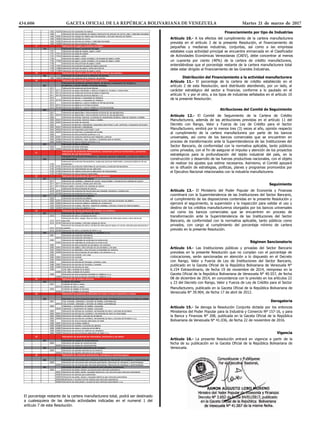 1511 15110 Curtido y adobo de cueros; adobo y teñidos de pieles.
16
Producción de madera y fabricación de productos de madera y corcho, excepto muebles;
fabricación de artículos de paja y de materiales trenzables
161 Aserrado y acepilladura de madera (aserraderos)
1610 Aserrado y acepilladura de madera (aserraderos)
1610 16100 Aserrado y acepilladura de madera (aserraderos)
162 Fabricación de productos de madera, corcho, paja y materiales trenzables
1621 Fabricación de hojas de madera para enchapado y tableros a base de madera
1621 16210 Fabricación de hojas de madera para enchapado y tableros a base de madera
1622 Fabricación de partes y piezas de carpintería para edificios y construcciones
1622 16220 Fabricación de partes y piezas de carpintería para edificios y construcciones
1623 Fabricación de recipientes de madera
1623 16230 Fabricación de recipientes de madera
1629 Fabricación de otros productos de madera; fabricación de artículos de corcho, paja y materiales trenzables
1629 16291 Fabricación de mangos de madera para herramientas y artículos menudos de madera
1629 16292 Fabricación de artículos de corcho
1629 16293 Fabricación de artículos de mimbre y materiales trenzables
1629 16299 Fabricación de otros productos de madera
17 Fabricación de papel y productos de papel
170 Fabricación de papel y productos de papel
1701 Fabricación de pasta de madera, papel y cartón
1701 17011 Fabricación de pasta de madera
1701 17012 Fabricación de papel y cartón
1702 Fabricación de papel y cartón ondulado y de envases de papel y cartón
1702 17020 Fabricación de papel y cartón ondulado y de envases de papel y cartón
1709 Fabricación de otros artículos de papel y cartón
1709 17091 Fabricación de productos de papel de higiene personal
1709 17092 Fabricación artículos de papel y cartón para oficina
1709 17099 Fabricación de otros artículos de papel y cartón
19 Fabricación de coque y productos de la refinación del petróleo
192 Fabricación de productos de la refinación del petróleo
1920 19200 Fabricación de productos de la refinación del petróleo
20 Fabricación de sustancias y productos químicos.
201
Fabricación de sustancias químicas básicas, de abonos y compuestos de nitrógeno y
de plásticos y caucho sintético en formas primarias.
2011 Fabricación de sustancias químicas básicas
2011 20111 Fabricación de gases industriales o médicos inorgánicos, licuados o comprimidos
2011 20112 Fabricación de sustancias químicas de bases inorgánicas
2011 20119 Fabricación de sustancias químicas básicas n.c.p.
2012 Fabricación de abonos y compuestos de nitrógeno
2012 20120 Fabricación de abonos y compuestos de nitrógeno
2013 Fabricación de plásticos y caucho sintético en formas primarias
2013 20131 Fabricación de plásticos en formas primarias
2013 20132 Fabricación de plásticos y caucho sintético en formas primarias
202 Fabricación de otros productos químicos
2021 Fabricación de plaguicidas y otros productos químicos de uso agropecuario
2021 20210 Fabricación de plaguicidas y otros productos químicos de uso agropecuario
2022 Fabricación de pinturas, barnices y productos de revestimiento similares, tintas de imprenta y masillas
2022 20221 Fabricación de pinturas, barnices, lacas y masillas
2022 20222 Fabricación de tintas de imprenta
2023 Fabricación de jabones y detergentes, preparados para limpiar y pulir, perfumes y preparados de tocador
2023 20231 Fabricación de jabones y detergentes
2023 20232 Fabricación de preparados para limpiar y pulir
2023 20233 Fabricación de perfumes y preparados de tocador
2029 Fabricación de otros productos químicos n.c.p.
2029 20291 Fabricación de productos químicos para fotografía y película
2029 20292 Fabricación de adhesivos, colas, aprestos y mordientes para la industria
2029 20299 Fabricación de otros productos químicos n.c.p.
203 Fabricación de fibras artificiales
2030 Fabricación de fibras artificiales
2030 20300 Fabricación de fibras artificiales
21
Fabricación de productos farmacéuticos, sustancias químicas medicinales y productos
botánicos de uso farmacéutico
210
Fabricación de productos farmacéuticos, sustancias químicas medicinales y productos botánicos de
uso farmacéutico
2100
Fabricación de productos farmacéuticos, sustancias químicas medicinales y productos botánicos de uso
farmacéutico
2100 21001 Fabricación de productos medicinales de uso humano y productos farmaceúticos
2100 21002 Fabricación de medicamentos de uso veterinario
2100 21003 Fabricación de materia prima para la elaboración de medicamentos
2100 21009 Fabricación de otros productos medicinales
22 Fabricación de productos de caucho y de plástico
221 Fabricación de productos de caucho
2211 Fabricación de cubiertas y cámaras de caucho; recauchutado y renovación de cubiertas de caucho
2211 20111 Fabricación de cauchos y llantas para vehículos
2211 20112 Recauchutado y renovación de cubiertas de caucho
2219 Fabricación de otros productos de caucho
2219 22191 Fabricación de productos de caucho para uso industrial, mecánica y construcción
2219 22199 Fabricación de productos de caucho n.c.p.
222 Fabricación de productos de plástico
2220 Fabricación de productos de plástico
2220 22201 Fabricación de servicios de mesa, utensilios de cocina y artículos de tocador de plástico
2220 22202 Fabricación de productos plásticos utilizados en construcción
2220 22203 Fabricación de envases, estuches, material de embalaje y artículos conexos de material plástico
2220 22209 Fabricación de productos plásticos n.c.p.
2/3

SECCIÓN DIVISIÓN GRUPO CLASE RAMA TÍTULO
C Industrias Manufactureras
23 Fabricación de otros productos minerales no metálicos
231 Fabricación de vidrio y productos de vidrio
2310 Fabricación de vidrio y productos de vidrio
2310 23101
Fabricación de vidrio, espejo, fibra de vidrio y manufactura de vidrio para carros y otros vidrios de
seguridad
2310 23102 Fabricación de envases y artículos conexos de vidrios
2310 23103
Fabricación de artículos de vidrio y de fibra de vidrio para la mesa y la cocina; artículos para decoración y
ornamento
2310 23109 Fabricación de vidrio y productos de vidrio n.c.p.
239 Fabricación de productos minerales no metálicos n.c.p.
2391 Fabricación de productos refractarios
23910 Fabricación de productos refractarios
2392 Fabricación de materiales de arcilla para la construcción
23920 Fabricación de materiales de arcilla para la construcción
2393 Fabricación de otros productos de porcelana y de cerámica
2393 23931 Fabricación de vajillas y otros artículos de uso doméstico y de aseo
2393 23932 Fabricación de estatuillas y otros artículos ornamentales de cerámica
2393 23939 Fabricación de otros productos de porcelana y de cerámica n.c.p.
2394 Fabricación de cemento, cal y yeso
2394 23941 Fabricación de cemento
2394 23942 Fabricación de cal y yeso
2395 Fabricación de artículos de hormigón, cemento y yeso
2395 23951 Fabricación de artículos de hormigón y cemento
2395 23952 Fabricación de artículos de yeso
2396 Corte, talla y acabado de la piedra
23960 Corte, talla y acabado de la piedra
2399 Fabricación de otros productos minerales no metálicos n.c.p.
23990 Fabricación de otros productos minerales no metálicos n.c.p.
24 Fabricación de metales comunes
243 Fundición de metales
2431 Fundición de hierro y acero
24310 Fundición de hierro y acero
2432 Fundición de metales no ferrosos
24320 Fundición de metales no ferrosos
25 Fabricación de productos elaborados de metal, excepto maquinaria y equipo
259 Fabricación de otros productos elaborados de metal; actividades de servicios de trabajo de metales
2591 Forja, prensado, estampado y laminado de metales; pulvimetalurgia
25910 Forja, prensado, estampado y laminado de metales; pulvimetalurgia
2592 Tratamiento y revestimiento de metales; maquinado
25920 Tratamiento y revestimiento de metales; maquinado
2593 Fabricación de artículos de cuchillería, herramientas de mano y artículos de ferretería
2593 25931 Fabricación de artículos de cuchillería y herramientas de mano no motorizadas
2593 25932 Fabricación de herrajes y artículos de cerrajerías
2593 25939 Fabricación de artículos de cuchillería, herramientas de mano y artículos de ferretería n.c.p.
2599 Fabricación de otros productos elaborados de metal
2599 25991 Fabricación de envases metálicos
2599 25992 Fabricación de resortes y productos de alambre
2599 25993 Fabricación de clavos y productos de tornillería
2599 25994 Fabricación de artículos de metal de uso doméstico
2599 25999 Fabricación de otros productos elaborados de metal n.c.p.
26 Fabricación de productos de informática, electrónica y de óptica
263 Fabricación de equipo de comunicaciones
2630 Fabricación de equipo de comunicaciones
26300 Fabricación de equipo de comunicaciones
264 Fabricación de aparatos electrónicos de consumo
2640 Fabricación de aparatos electrónicos de consumo
26400 Fabricación de aparatos electrónicos de consumo
29 Fabricación de vehículos automotores, remolques y semirremolques
292 Fabricación de carrocerías para vehículos automotores; fabricación de remolques y semirremolques
2920 Fabricación de carrocerías para vehículos automotores; fabricación de remolques y semirremolques
29200 Fabricación de carrocerías para vehículos automotores; fabricación de remolques y semirremolques
293 Fabricación de partes, piezas y accesorios para vehículos automotores
2930 Fabricación de partes, piezas y accesorios para vehículos automotores
29301 Fabricación de partes, piezas, repuestos mecánicos y de carrocería para vehículos automotores
29302 Fabricación de asientos para automóviles
29303 Fabricación de partes, piezas y repuestos eléctricos para vehículos automotores
29304 Rectificación o recostrucción de motores para vehículos automotores
29309 Fabricación de otras piezas y accesorios para vehículos automotores n.c.p.
3/3


           



         
3/3


           



         
           
         



SECCIÓN DIVISIÓN GRUPO CLASE RAMA TÍTULO
C Industrias Manufactureras
23 Fabricación de otros productos minerales no metálicos
231 Fabricación de vidrio y productos de vidrio
2310 Fabricación de vidrio y productos de vidrio
2310 23101
Fabricación de vidrio, espejo, fibra de vidrio y manufactura de vidrio para carros y otros vidrios de
seguridad
2310 23102 Fabricación de envases y artículos conexos de vidrios
2310 23103
Fabricación de artículos de vidrio y de fibra de vidrio para la mesa y la cocina; artículos para decoración y
ornamento
2310 23109 Fabricación de vidrio y productos de vidrio n.c.p.
239 Fabricación de productos minerales no metálicos n.c.p.
2391 Fabricación de productos refractarios
23910 Fabricación de productos refractarios
2392 Fabricación de materiales de arcilla para la construcción
23920 Fabricación de materiales de arcilla para la construcción
2393 Fabricación de otros productos de porcelana y de cerámica
2393 23931 Fabricación de vajillas y otros artículos de uso doméstico y de aseo
2393 23932 Fabricación de estatuillas y otros artículos ornamentales de cerámica
2393 23939 Fabricación de otros productos de porcelana y de cerámica n.c.p.
2394 Fabricación de cemento, cal y yeso
2394 23941 Fabricación de cemento
2394 23942 Fabricación de cal y yeso
2395 Fabricación de artículos de hormigón, cemento y yeso
2395 23951 Fabricación de artículos de hormigón y cemento
2395 23952 Fabricación de artículos de yeso
2396 Corte, talla y acabado de la piedra
23960 Corte, talla y acabado de la piedra
2399 Fabricación de otros productos minerales no metálicos n.c.p.
23990 Fabricación de otros productos minerales no metálicos n.c.p.
24 Fabricación de metales comunes
243 Fundición de metales
2431 Fundición de hierro y acero
24310 Fundición de hierro y acero
2432 Fundición de metales no ferrosos
24320 Fundición de metales no ferrosos
25 Fabricación de productos elaborados de metal, excepto maquinaria y equipo
259 Fabricación de otros productos elaborados de metal; actividades de servicios de trabajo de metales
2591 Forja, prensado, estampado y laminado de metales; pulvimetalurgia
25910 Forja, prensado, estampado y laminado de metales; pulvimetalurgia
2592 Tratamiento y revestimiento de metales; maquinado
25920 Tratamiento y revestimiento de metales; maquinado
2593 Fabricación de artículos de cuchillería, herramientas de mano y artículos de ferretería
2593 25931 Fabricación de artículos de cuchillería y herramientas de mano no motorizadas
2593 25932 Fabricación de herrajes y artículos de cerrajerías
2593 25939 Fabricación de artículos de cuchillería, herramientas de mano y artículos de ferretería n.c.p.
2599 Fabricación de otros productos elaborados de metal
2599 25991 Fabricación de envases metálicos
2599 25992 Fabricación de resortes y productos de alambre
2599 25993 Fabricación de clavos y productos de tornillería
2599 25994 Fabricación de artículos de metal de uso doméstico
2599 25999 Fabricación de otros productos elaborados de metal n.c.p.
26 Fabricación de productos de informática, electrónica y de óptica
263 Fabricación de equipo de comunicaciones
2630 Fabricación de equipo de comunicaciones
26300 Fabricación de equipo de comunicaciones
264 Fabricación de aparatos electrónicos de consumo
2640 Fabricación de aparatos electrónicos de consumo
26400 Fabricación de aparatos electrónicos de consumo
29 Fabricación de vehículos automotores, remolques y semirremolques
292 Fabricación de carrocerías para vehículos automotores; fabricación de remolques y semirremolques
2920 Fabricación de carrocerías para vehículos automotores; fabricación de remolques y semirremolques
29200 Fabricación de carrocerías para vehículos automotores; fabricación de remolques y semirremolques
293 Fabricación de partes, piezas y accesorios para vehículos automotores
2930 Fabricación de partes, piezas y accesorios para vehículos automotores
29301 Fabricación de partes, piezas, repuestos mecánicos y de carrocería para vehículos automotores
29302 Fabricación de asientos para automóviles
29303 Fabricación de partes, piezas y repuestos eléctricos para vehículos automotores
29304 Rectificación o recostrucción de motores para vehículos automotores
29309 Fabricación de otras piezas y accesorios para vehículos automotores n.c.p.
3/3


           



         
          





           
           
           




          
          
            

          
          



          






          




          
        
         
         



         
           
          
           

           



          





           
           
           




          
          
            

          
          



          






          




          
        
         
         



         
           
          
           

           







          





           

















434.606 GACETA OFICIAL DE LA REPÚBLICA BOLIVARIANA DE VENEZUELA	 Martes 21 de marzo de 2017
 