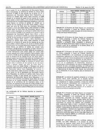 434.576 GACETA OFICIAL DE LA REPÚBLICA BOLIVARIANA DE VENEZUELA	 Martes 21 de marzo de 2017
 