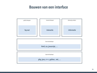 10
Bouwen van een interface
lay-out interactie informatie
graﬁsch designer interactie designer informatie architect
html, css, javascript, …
front-end developer
php, java, c++, python, .net, …
back-end developer
 