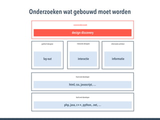 design discovery
vooronderzoek
Onderzoeken wat gebouwd moet worden
lay-out interactie informatie
graﬁsch designer interactie designer informatie architect
html, css, javascript, …
front-end developer
php, java, c++, python, .net, …
back-end developer
11
 