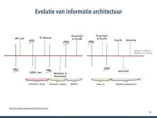 14
Evolutie van informatie architectuur
http://journaloﬁa.org/volume3/issue2/03-resmini/
 