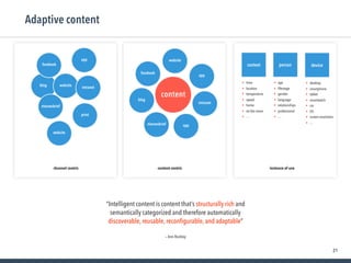 21
Adaptive content
“Intelligent content is content that’s structurally rich and
semantically categorized and therefore automatically
discoverable, reusable, reconﬁgurable, and adaptable” 
— Ann Rockley
channel centric content centric
content
facebook
blog
nieuwsbrief
intranet
app
app
website
blog website
print
nieuwsbrief
facebook
website
app
intranet
instance of use
device
• desktop
• smartphone
• tablet
• smartwatch
• car
• OS
• screen resolution
• …
context
• time
• location
• temperature
• speed
• home
• on the move
• …
person
• age
• lifestage
• gender
• language
• relationships
• professional
• …
 