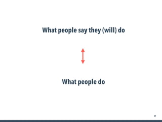 39
What people say they (will) do
What people do
 
