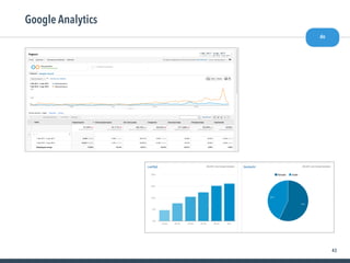 43
Google Analytics
do
 