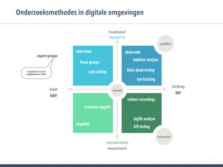48
Onderzoeksmethodes in digitale omgevingen
expert groups
vergaderen over wat
eindgebruikers willen
Kwalitatief
INSIGHTS
VALIDATIONS
Kwantitatief
Doel
SAY
Gedrag
DO
enquêtes
customer support
card sorting
focus groups
interviews
logfile analyse
A/B testing
visitors recordings
conversie
eye tracking
think aloud testing
toptaken analyse
usability
observatie
emotie
 