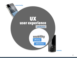 61
UX
user experience
usability
satisfaction
efﬁciency
effectiveness
emotional bonding
functionality
 