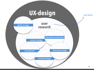 64
UX-design
user
research
content strategy
information architecture
digital strategy
development
interface design
interaction design
repeat inﬁnitely
 