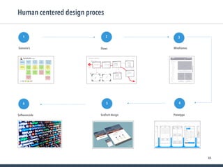 65
Human centered design proces
Scenario’s
1
Wireframes
3
Graﬁsch design
5
Prototype
4
Softwarecode
6
Flows
2
 