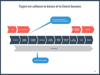 73
Traject om software te kiezen of te (laten) bouwen
gebruiken(her)bouwen 

of kopen
idee doel en wensen
onderzoeken
strategie
bepalen
bestek
schrijven
werf
opvolgen
testenaanpak
bepalen
ontwerpenluisteren offertes
lezen
aannemer
kiezen
bijsturen
Human Centered Design
Team samenstellen, proces
vormgeving, planning opmaken
 