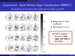 Numerical Example
Experiment: Hand Written Digit Classification (MNIST)
Visualization of the Estimated Coeﬃcient for Adam ...