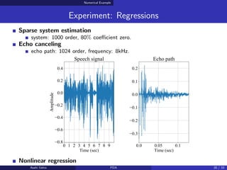 Numerical Example
Experiment: Regressions
Sparse system estimation
system: 1000 order, 80% coeﬃcient zero.
Echo canceling
...