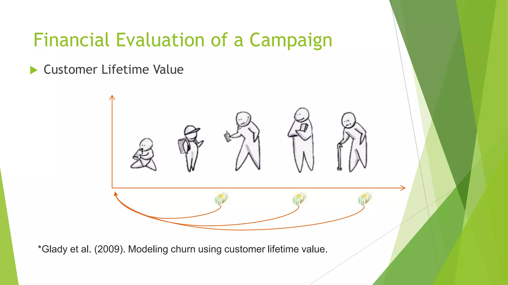 Financial Evaluation of a Campaign
 Customer Lifetime Value
*Glady et al. (2009). Modeling churn using customer lifetime value.
 