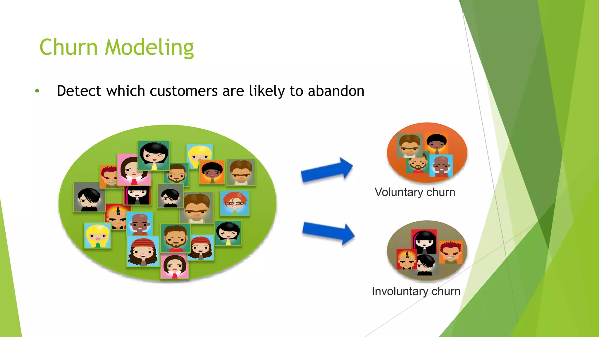 Churn Modeling
• Detect which customers are likely to abandon
Voluntary churn
Involuntary churn
 