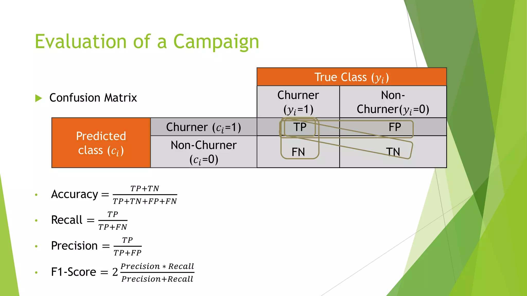 Evaluation of a Campaign
 Confusion Matrix
• Accuracy =
𝑇𝑃+𝑇𝑁
𝑇𝑃+𝑇𝑁+𝐹𝑃+𝐹𝑁
• Recall =
𝑇𝑃
𝑇𝑃+𝐹𝑁
• Precision =
𝑇𝑃
𝑇𝑃+𝐹𝑃
• F1-Score = 2
𝑃𝑟𝑒𝑐𝑖𝑠𝑖𝑜𝑛 ∗ 𝑅𝑒𝑐𝑎𝑙𝑙
𝑃𝑟𝑒𝑐𝑖𝑠𝑖𝑜𝑛+𝑅𝑒𝑐𝑎𝑙𝑙
True Class (𝑦𝑖)
Churner
(𝑦𝑖=1)
Non-
Churner(𝑦𝑖=0)
Predicted
class (𝑐𝑖)
Churner (𝑐𝑖=1) TP FP
Non-Churner
(𝑐𝑖=0)
FN TN
 
