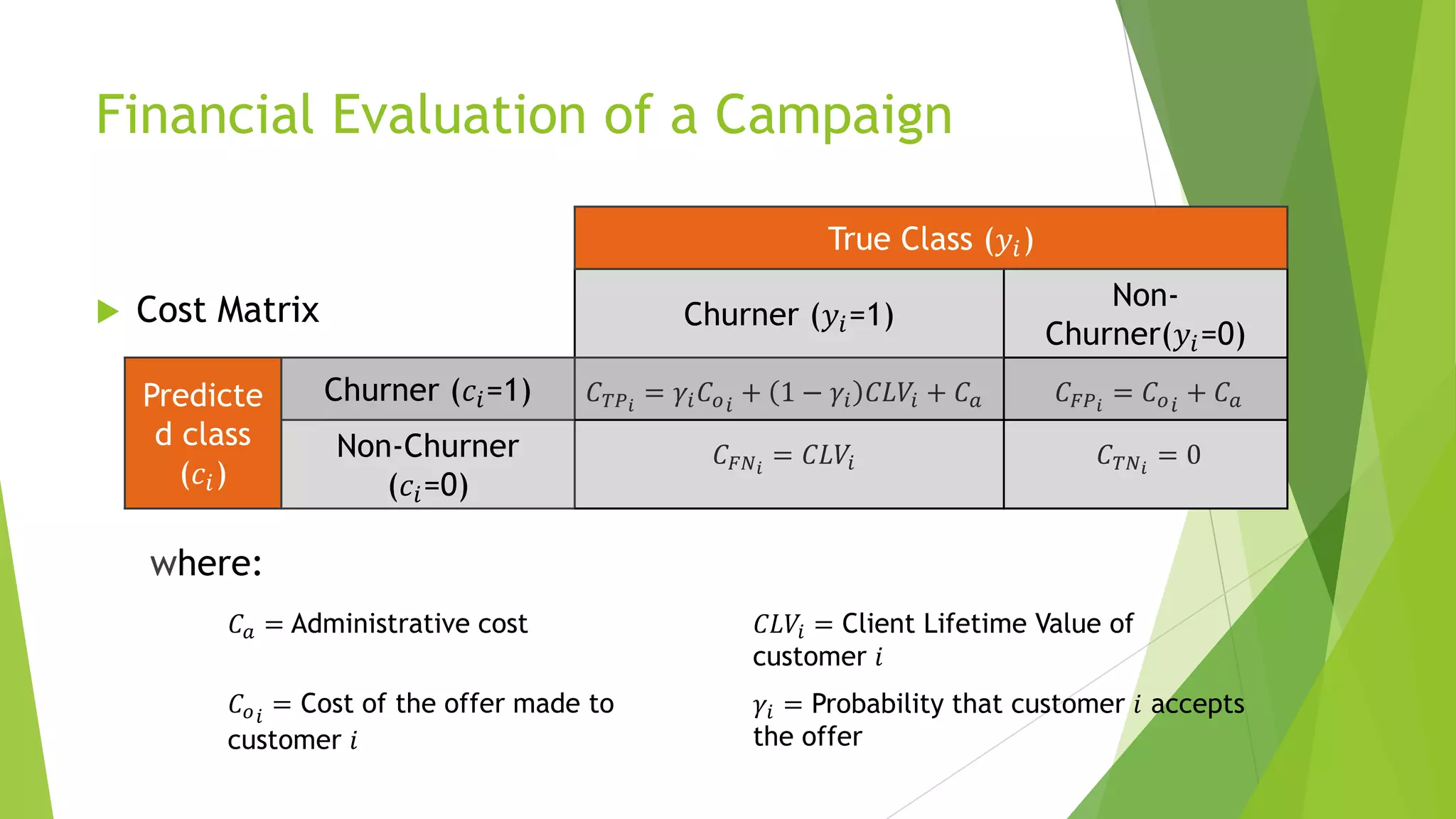 Financial Evaluation of a Campaign
 Cost Matrix
where:
True Class (𝑦𝑖)
Churner (𝑦𝑖=1)
Non-
Churner(𝑦𝑖=0)
Predicte
d class
(𝑐𝑖)
Churner (𝑐𝑖=1)
Non-Churner
(𝑐𝑖=0)
𝐶 𝑎 = Administrative cost 𝐶𝐿𝑉𝑖 = Client Lifetime Value of
customer 𝑖
𝐶𝑜 𝑖
= Cost of the offer made to
customer 𝑖
𝛾𝑖 = Probability that customer 𝑖 accepts
the offer
𝐶 𝑇𝑃 𝑖
= 𝛾𝑖 𝐶 𝑜 𝑖
+ 1 − 𝛾𝑖 𝐶𝐿𝑉𝑖 + 𝐶 𝑎
𝐶 𝐹𝑁 𝑖
= 𝐶𝐿𝑉𝑖 𝐶 𝑇𝑁 𝑖
= 0
𝐶 𝐹𝑃 𝑖
= 𝐶 𝑜 𝑖
+ 𝐶 𝑎
 