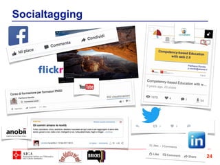 24
Socialtagging
 