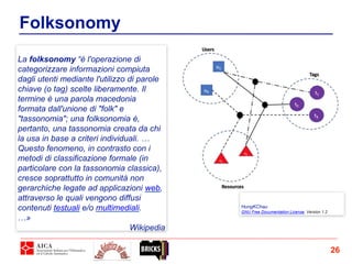 Folksonomy
La folksonomy “è l'operazione di
categorizzare informazioni compiuta
dagli utenti mediante l'utilizzo di parole
chiave (o tag) scelte liberamente. Il
termine è una parola macedonia
formata dall'unione di "folk" e
"tassonomia"; una folksonomia è,
pertanto, una tassonomia creata da chi
la usa in base a criteri individuali. …
Questo fenomeno, in contrasto con i
metodi di classificazione formale (in
particolare con la tassonomia classica),
cresce soprattutto in comunità non
gerarchiche legate ad applicazioni web,
attraverso le quali vengono diffusi
contenuti testuali e/o multimediali.
…»
Wikipedia
26
HungKChau
GNU Free Documentation License, Version 1.2
 