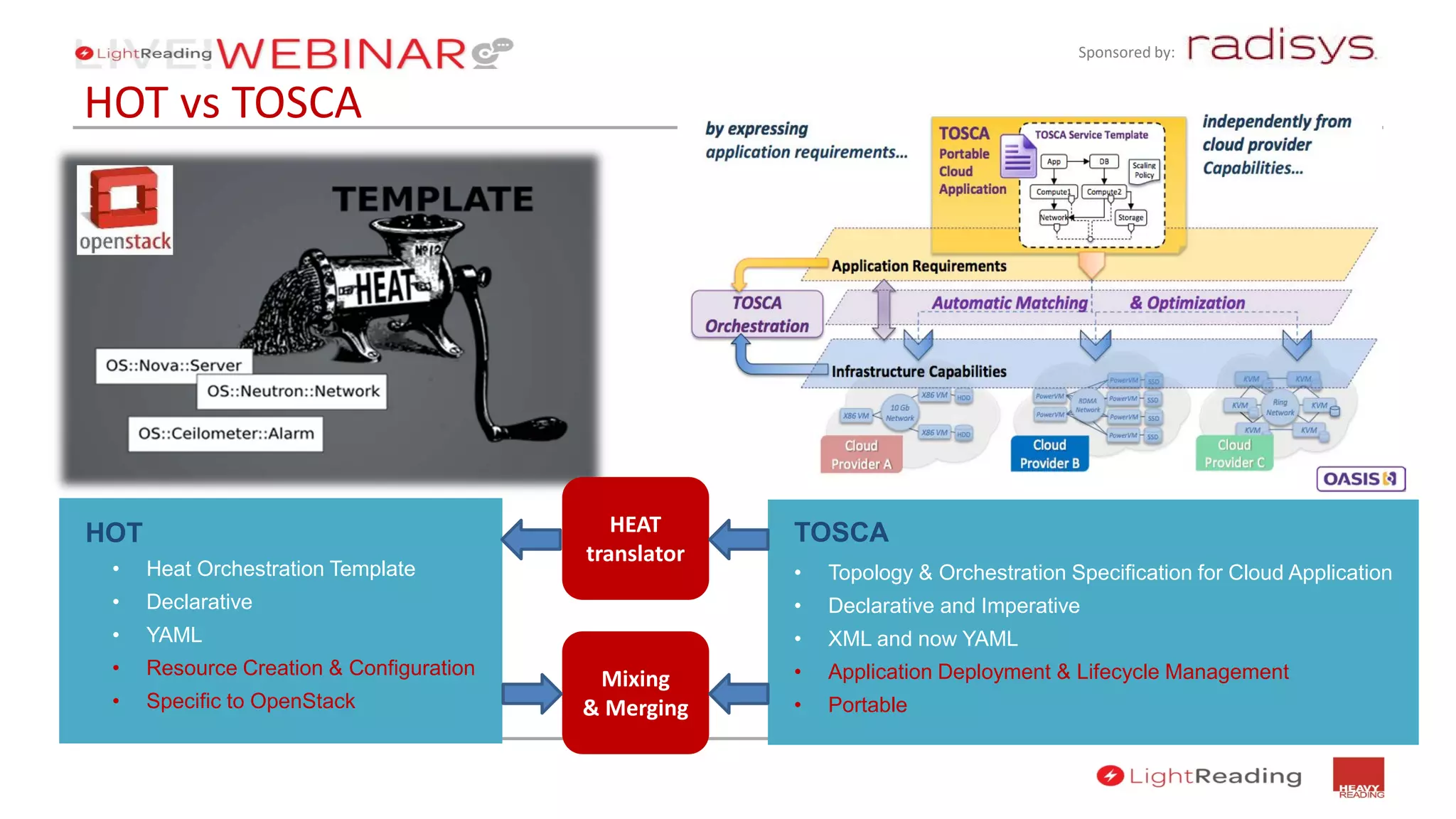 Sponsored by:
HOT vs TOSCA
• Heat Orchestration Template
• Declarative
• YAML
• Resource Creation & Configuration
• Specific to OpenStack
HOT
• Topology & Orchestration Specification for Cloud Application
• Declarative and Imperative
• XML and now YAML
• Application Deployment & Lifecycle Management
• Portable
TOSCA
Mixing
& Merging
HEAT
translator
 