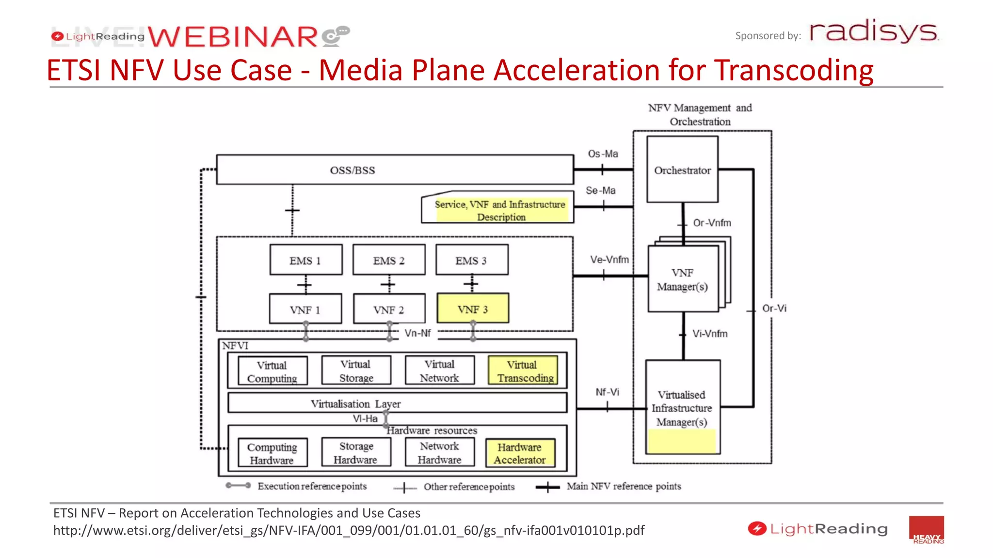 Sponsored by:
ETSI NFV Use Case - Media Plane Acceleration for Transcoding
ETSI NFV – Report on Acceleration Technologies and Use Cases
http://www.etsi.org/deliver/etsi_gs/NFV-IFA/001_099/001/01.01.01_60/gs_nfv-ifa001v010101p.pdf
 