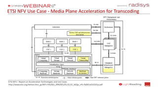 Sponsored by:
ETSI NFV Use Case - Media Plane Acceleration for Transcoding
ETSI NFV – Report on Acceleration Technologies and Use Cases
http://www.etsi.org/deliver/etsi_gs/NFV-IFA/001_099/001/01.01.01_60/gs_nfv-ifa001v010101p.pdf
 