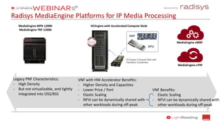 Sponsored by:
Radisys MediaEngine Platforms for IP Media Processing
VNF with HW Accelerator Benefits:
- Higher Density and Capacities
- Lower Price / Port
- Elastic Scaling
- NFVi can be dynamically shared with
other workloads during off-peak
MediaEngine vMRF
MediaEngine vTRF
Legacy PNF Characteristics:
- High Density
- But not virtualizable, and tightly
integrated into OSS/BSS
VNF Benefits:
- Elastic Scaling
- NFVi can be dynamically shared with
other workloads during off-peak
DCEngine with Accelerated Compute SledsMediaEngine MPX-12000
MediaEngine TRF-12000
DCEngine Compute Sled with
Hardware Accelerator
GPU
DSP
 