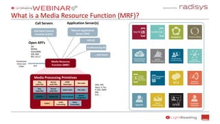 Sponsored by:
What is a Media Resource Function (MRF)?
Call Servers
Play
audio files
Record
audio files
DTMF
detect/gen
Mix audio
Switch video Mix video
Send fax Text-to-speech
Speech
recognition
Play
video files
Record
video files
Receive fax
Video
transcoding
Audio
transcoding
Media Processing Primitives
Codecs
Open API’s
Application Server(s)
Packetized
Voice and
Video
VP8, VP9,
Opus, G.7xx,
H.26X, AMR-
WB,
EVS, …
Telecom
Telecom Application
Server (TAS)
Conferencing AS
IVR AS
Call State Control
Function (CSCF)
Media Resource
Function (MRF)
SIP
MSML
VoiceXML
JSR-309
RFC 4117
… and more.
RTP
 
