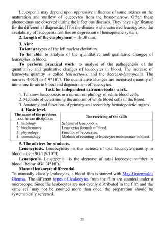 Leucopenia may depend upon oppressive influence of some toxines on the
maturation and outflow of leucocytes from the bone-marrow. Often these
phenomenas are observed during the infectious diseases. They have significanse
for the differential diagnostic. If for the disease is characterised leucocytosis, the
availability of leucopenia testifies on depression of hemopoietic system.
2. Length of the employment – 1h 30 min.
3. Aim:
To know: types of the left nuclear deviation.
To be able: to analyse of the quantitative and qualitative changes of
leucocytes in blood.
To perform practical work: to analyse of the pathogenesis of the
quantitative and qualitative changes of leucocytes in blood. The increase of
leucocyte quantity is called leucocytosis, and the decrease-leucopenia. The
norm is 4-9G/l or 4-9*109
/l. The quantitative changes are increased quantity of
immature forms in blood and degeneration of leucocytes.
Task for independent extracurricular work.
1. To know leucopoesis in a norm, morphology of white blood cells.
2. Methods of determining the amount of white blood cells in the blood.
3. Anatomy and functions of primary and secondary hematopoietic organs.
4. Basic level.
The name of the previous
and future disciplines
The receiving of the skills
1. histology
2. biochemistry
3. physiology
4. stomatology
Scheme of leucopoesis.
Leucocytes formula of blood.
Function of leucocytes.
Methods of counting of leucocytes maintenance in blood.
5. The advices for students.
Leucocytosis. Leucocytosis –is the increase of total leucocyte quantity in
blood – over 9G/l (9/109
/l).
Leucopenia. Leucopenia –is the decrease of total leucocyte number in
blood –below 4G/l (4*109
).
Manual leukocyte differential
To manually classify leukocytes, a blood film is stained with May-Gruenwald-
Giemsa. The different types of leukocytes from the film are counted under a
microscope. Since the leukocytes are not evenly distributed in the film and the
same cell may not be counted more than once, the preparation should be
systematically screened.
20
 