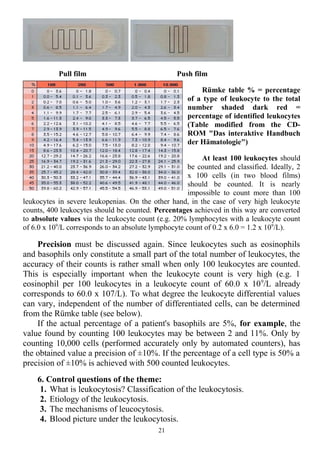 Pull film Push film
Rümke table % = percentage
of a type of leukocyte to the total
number shaded dark red =
percentage of identified leukocytes
(Table modified from the CD-
ROM "Das interaktive Handbuch
der Hämatologie")
At least 100 leukocytes should
be counted and classified. Ideally, 2
x 100 cells (in two blood films)
should be counted. It is nearly
impossible to count more than 100
leukocytes in severe leukopenias. On the other hand, in the case of very high leukocyte
counts, 400 leukocytes should be counted. Percentages achieved in this way are converted
to absolute values via the leukocyte count (e.g. 20% lymphocytes with a leukocyte count
of 6.0 x 109
/L corresponds to an absolute lymphocyte count of 0.2 x 6.0 = 1.2 x 109
/L).
Precision must be discussed again. Since leukocytes such as eosinophils
and basophils only constitute a small part of the total number of leukocytes, the
accuracy of their counts is rather small when only 100 leukocytes are counted.
This is especially important when the leukocyte count is very high (e.g. 1
eosinophil per 100 leukocytes in a leukocyte count of 60.0 x 109
/L already
corresponds to 60.0 x 107/L). To what degree the leukocyte differential values
can vary, independent of the number of differentiated cells, can be determined
from the Rümke table (see below).
If the actual percentage of a patient's basophils are 5%, for example, the
value found by counting 100 leukocytes may be between 2 and 11%. Only by
counting 10,000 cells (performed accurately only by automated counters), has
the obtained value a precision of ±10%. If the percentage of a cell type is 50% a
precision of ±10% is achieved with 500 counted leukocytes.
6. Control questions of the theme:
1. What is leukocytosis? Classification of the leukocytosis.
2. Etiology of the leukocytosis.
3. The mechanisms of leucocytosis.
4. Blood picture under the leukocytosis.
21
 