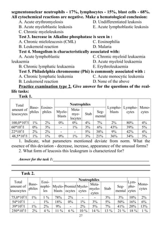 segmentonuclear neutrophils - 17%, lymphocytes - 15%, blast cells - 68%.
All cytochemical reactions are negative. Make a hematological conclusion:
A. Acute erythromyelosis
B. Acute myeloblastic leukosis
C. Chronic myeloleukosis
D. Undifferentiated leukosis
E. Acute lymphoblastic leukosis
Test 3. Increase in Alkaline phosphatase is seen in :
A. Chronic mieloleucosis (CML)
B. Leukemoid reaction
С. Eosinophilia
D. Malaria
Test 4. Mongolism is characteristically associated with:
A. Acute lymphoblastic
leukaemia
B. Chronic lymphatic leukaemia
C. Chronic myeloid leukaemia
D. Acute myeloid leukaemia
E. Erythroleukaemia
Test 5. Philadelphia chromosome (Phi) is commonly associated with :
A. Chronic lymphatic leukemia
B. Leukemoid reaction
C. Acute monocytic leukemia
D. None of the above
Practice examination type 2. Give answer for the questions of the real-
life tasks:
Task 1.
Total
amount of
leucocytes
Baso-
philes
Eosino-
philes
Neutrophiles
Lympho-
blasts
Lympho-
cytes
Mono-
cytesMyelo-
blasts
Meta-
mye-
locytes
Stab
Seg-
mental
100,0*109
/l 1% 2% 0% 0% 4% 7% 2% 80% 4%
60*109
/l 0% 3% - 1% 3% 6% 43% 39% 5%
22*109
/l 2% 2% - - 5% 38% 9% 42% 4%
48,5*109
/l 1% 1% 0% 1% 3% 21% 36% 34% 3%
1. Indicate, what parameters mentioned deviate from norm. What the
essence of this deviation - decrease, increase, appearance of the unusual forms?
2. What form of leucosis this leukogram is characterized for?
Answer for the task 1:___________________________________________________
Task 2.
Total
amount of
leucocytes
Baso-
philes
Eosi-
nophi-
les
Neutrophiles
Lym-
pho-
cytes
Mono-
cytes
Myelo-
blasts
Promiel
ocytes
Myelo-
cytes
Meta-
myelo-
cytes
Stab
Seg-
mental
75,0*109
/l 1% 1 % 78% 2% - - 3% 3% 10% 2%
54*109
/l - 1% 18% 0% 1% 3% 5% 50% 16% 6%
39*109
/l 1% 2% 9% - 2% 5% 7% 41% 20% 13%
250*109
/l 2% 4 % 11 % 6 % 10 % 14 % 13 % 21 % 18 % 1 %
27
 