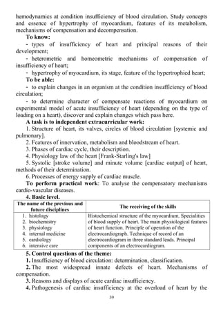 hemodynamics at condition insufficiency of blood circulation. Study concepts
and essence of hypertrophy of myocardium, features of its metabolism,
mechanisms of compensation and decompensation.
To know:
- types of insufficiency of heart and principal reasons of their
development;
- heterometric and homeometric mechanisms of compensation of
insufficiency of heart;
- hypertrophy of myocardium, its stage, feature of the hypertrophied heart;
To be able:
- to explain changes in an organism at the condition insufficiency of blood
circulation;
- to determine character of compensate reactions of myocardium on
experimental model of acute insufficiency of heart (depending on the type of
loading on a heart), discover and explain changes which pass here.
A task is to independent extracurricular work:
1. Structure of heart, its valves, circles of blood circulation [systemic and
pulmonary].
2. Features of innervation, metabolism and bloodstream of heart.
3. Phases of cardiac cycle, their description.
4. Physiology law of the heart [Frank-Starling's law]
5. Systolic [stroke volume] and minute volume [cardiac output] of heart,
methods of their determination.
6. Processes of energy supply of cardiac muscle.
To perform practical work: To analyse the compensatory mechanisms
cardio-vascular diseases.
4. Basic level.
The name of the previous and
future disciplines
The receiving of the skills
1. histology
2. biochemistry
3. physiology
4. internal medicine
5. cardiology
6. intensive care
Histochemical structure of the myocardium. Specialities
of blood supply of heart. The main physiological features
of heart function. Principle of operation of the
electrocardiograph. Technique of record of an
electrocardiogram in three standard leads. Principal
components of an electrocardiogram.
5. Control questions of the theme:
1. Insufficiency of blood circulation: determination, classification.
2. The most widespread innate defects of heart. Mechanisms of
compensation.
3. Reasons and displays of acute cardiac insufficiency.
4. Pathogenesis of cardiac insufficiency at the overload of heart by the
39
 