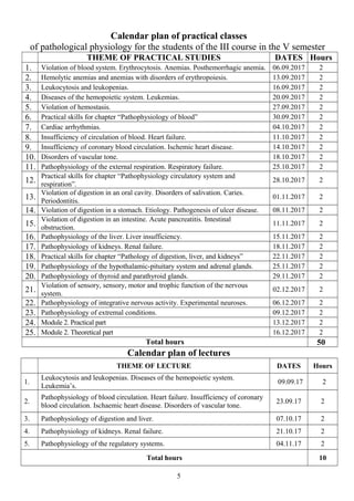 Calendar plan of practical classes
of pathological physiology for the students of the III course in the V semester
THEME OF PRACTICAL STUDIES DATES Hours
1. Violation of blood system. Erythrocytosis. Anemias. Posthemorrhagic anemia. 06.09.2017 2
2. Hemolytic anemias and anemias with disorders of erythropoiesis. 13.09.2017 2
3. Leukocytosis and leukopenias. 16.09.2017 2
4. Diseases of the hemopoietic system. Leukemias. 20.09.2017 2
5. Violation of hemostasis. 27.09.2017 2
6. Practical skills for chapter “Pathophysiology of blood” 30.09.2017 2
7. Cardiac arrhythmias. 04.10.2017 2
8. Insufficiency of circulation of blood. Heart failure. 11.10.2017 2
9. Insufficiency of coronary blood circulation. Ischemic heart disease. 14.10.2017 2
10. Disorders of vascular tone. 18.10.2017 2
11. Pathophysiology of the external respiration. Respiratory failure. 25.10.2017 2
12.
Practical skills for chapter “Pathophysiology circulatory system and
respiration”.
28.10.2017 2
13.
Violation of digestion in an oral cavity. Disorders of salivation. Caries.
Periodontitis.
01.11.2017 2
14. Violation of digestion in a stomach. Etiology. Pathogenesis of ulcer disease. 08.11.2017 2
15.
Violation of digestion in an intestine. Acute pancreatitis. Intestinal
obstruction.
11.11.2017 2
16. Pathophysiology of the liver. Liver insufficiency. 15.11.2017 2
17. Pathophysiology of kidneys. Renal failure. 18.11.2017 2
18. Practical skills for chapter “Pathology of digestion, liver, and kidneys” 22.11.2017 2
19. Pathophysiology of the hypothalamic-pituitary system and adrenal glands. 25.11.2017 2
20. Pathophysiology of thyroid and parathyroid glands. 29.11.2017 2
21.
Violation of sensory, sensory, motor and trophic function of the nervous
system.
02.12.2017 2
22. Pathophysiology of integrative nervous activity. Experimental neuroses. 06.12.2017 2
23. Pathophysiology of extremal conditions. 09.12.2017 2
24. Module 2. Practical part 13.12.2017 2
25. Module 2. Theoretical part 16.12.2017 2
Total hours 50
Calendar plan of lectures
THEME OF LECTURE DATES Hours
1.
Leukocytosis and leukopenias. Diseases of the hemopoietic system.
Leukemia’s.
09.09.17 2
2.
Pathophysiology of blood circulation. Heart failure. Insufficiency of coronary
blood circulation. Ischaemic heart disease. Disorders of vascular tone.
23.09.17 2
3. Pathophysiology of digestion and liver. 07.10.17 2
4. Pathophysiology of kidneys. Renal failure. 21.10.17 2
5. Pathophysiology of the regulatory systems. 04.11.17 2
Total hours 10
5
 