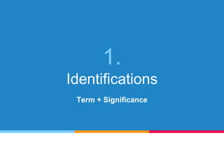 1.
Identifications
Term + Significance
 