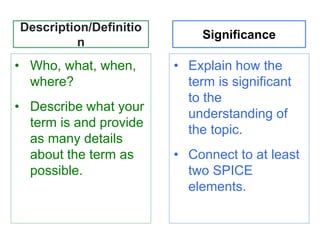 Description/Definitio
n
• Who, what, when,
where?
• Describe what your
term is and provide
as many details
about the term as
possible.
• Explain how the
term is significant
to the
understanding of
the topic.
• Connect to at least
two SPICE
elements.
Significance
 
