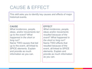 CAUSE
What incidences, people,
ideas, and/or movements led
up to the event? What
happened in the short or
long run?
Name TWO causes that led
up to the event, all linked to
SPICE elements. Explain
and provide as much
information as you can.
CAUSE & EFFECT
EFFECT
What incidences, people,
ideas and/or movements
resulted because of the
event? What happened in
the short or long run?
Name TWO effects that
resulted because of the
event, all linked to SPICE
elements. Explain and
provide as much information
as you can.
This skill asks you to identify key causes and effects of major
historical events.
 