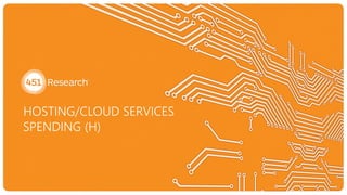 HOSTING/CLOUD SERVICES
SPENDING (H)
 