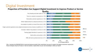 5%
14%
15%
19%
18%
17%
18%
15%
17%
20%
21%
55%
48%
57%
50%
46%
50%
39%
52%
50%
46%
29%
36%
24%
29%
36%
26%
43%
27%
26%
24%
3%
5%
4%
Offer self-service products/services (n=51)
Build online communities (n=66)
Tracking digital identities of customers (n=63)
Innovate or deliver new products or services (n=224)
Single customer experience across digital and physical services, devices or platforms (n=111)
Use analytics to predict or recover from errors (n=84)
Deliver digital products (vs physical products) (n=79)
Personalize customer experience (n=102)
Focus on customer convenience (n=129)
Find, develop and retain talent (n=135)
0% 20% 40% 60% 80% 100%
% of Respondents
Proportion of Providers Can Support Digital Investment to Improve Product or Service
Quality
None
Few
Many
All
Digital Investment
C10c. Estimate the PROPORTION of cloud and hosting providers that could deliver services to support the digital investment required for
these strategies [Improve Product or Service Quality] , based either on your own knowledge or what you heard?
67
 