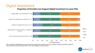 Digital Investment
C10e. Estimate the PROPORTION of cloud and hosting providers that could deliver services to support the digital investment required for
these strategies [Lower Risk], based either on your own knowledge or what you heard?
11%
15%
19%
15%
14%
47%
42%
40%
42%
41%
38%
40%
36%
38%
43%
3%
4%
5%
Focus on reducing Cybersecurity attacks (n=186)
Identify threats in business exposure or competition
(n=241)
Analytics to recognize risks sooner (n=217)
Minimize risk making decisions with data (n=177)
Building Digital Trust competencies (n=162)
0% 10% 20% 30% 40% 50% 60% 70% 80% 90% 100%
% of Respondents
Proportion of Providers Can Support Digital Investment to Lower Risk
None
Few
Many
All
69
 